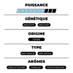 Biscotti Pop’s CBX