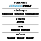 Pop Corn Gorilla Glue CBX