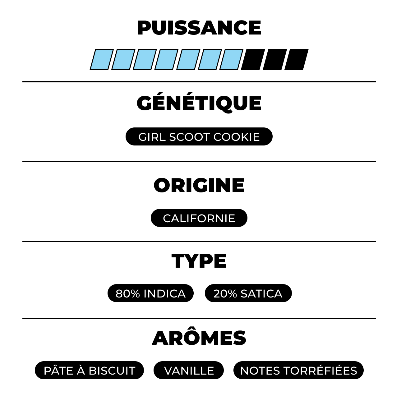 Royal Cookies Pop’s CBX
