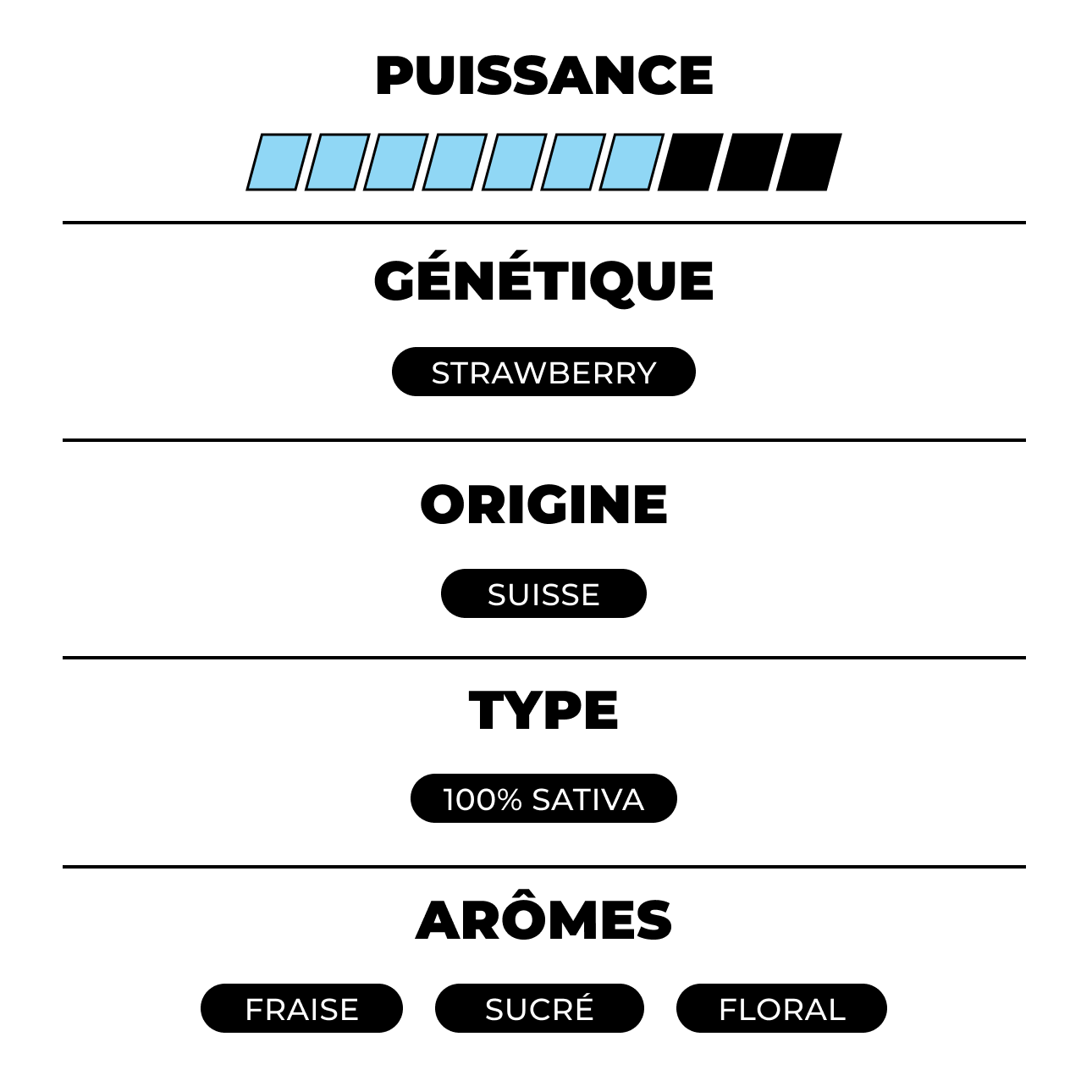 Strawberry Small Buds CBX